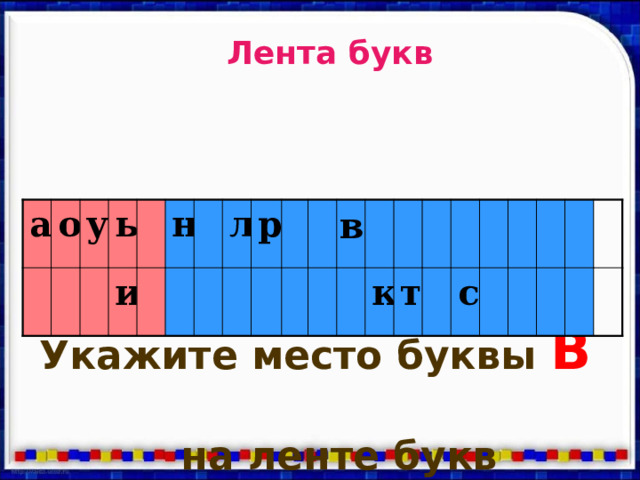 Лента букв в а о у ы и н л р к т с Укажите место буквы В   на ленте букв  