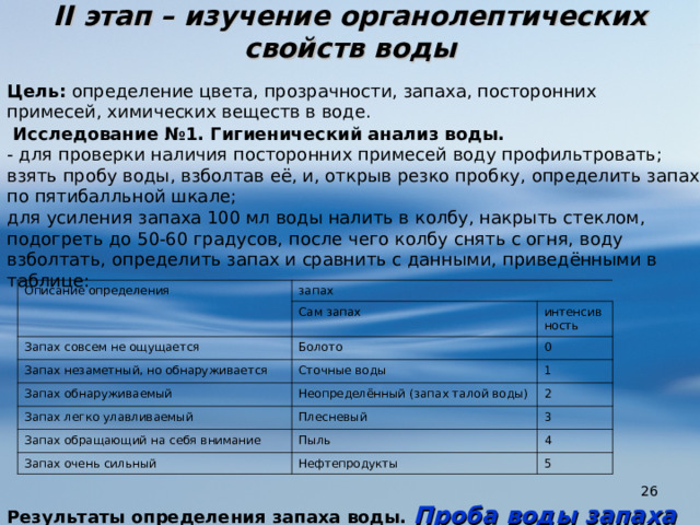 II этап – изучение органолептических свойств воды Цель: определение цвета, прозрачности, запаха, посторонних примесей, химических веществ в воде.   Исследование №1. Гигиенический анализ воды. - для проверки наличия посторонних примесей воду профильтровать; взять пробу воды, взболтав её, и, открыв резко пробку, определить запах по пятибалльной шкале; для усиления запаха 100 мл воды налить в колбу, накрыть стеклом, подогреть до 50-60 градусов, после чего колбу снять с огня, воду взболтать, определить запах и сравнить с данными, приведёнными в таблице:   Результаты определения запаха воды. Проба воды запаха не имеет . Описание определения запах Сам запах Запах совсем не ощущается интенсивность Запах незаметный, но обнаруживается Болото Запах обнаруживаемый Сточные воды 0 Запах легко улавливаемый 1 Неопределённый (запах талой воды) 2 Плесневый Запах обращающий на себя внимание 3 Запах очень сильный Пыль Нефтепродукты 4 5  