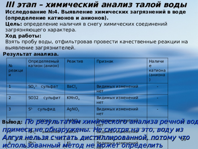 III этап – химический анализ талой воды Исследование №4. Выявление химических загрязнений в воде (определение катионов и анионов). Цель: определение наличия в снегу химических соединений загрязняющего характера. Ход работы: Взять пробу воды, отфильтровав провести качественные реакции на выявление загрязнителей.   Результат анализа. № реакции Определяемый катион (анион) 1 Реактив SO 4 2- сульфат 2 SO32 сульфит Признак 3 BaCl 2 4 KMnO 4 S 2- сульфид Наличие катиона (аниона) Видимых изменений нет Cl - хлорид Видимых изменений нет - 5 AgNO 3 - Видимых изменений нет 6 AgNO 3 NH 4 + аммоний Pb 2+ Видимых изменений нет NaOH - - Видимых изменений нет KI Видимых изменений нет - - Вывод:  По результатам химического анализа речной воды примеси не обнаружены. Не смотря на это, воду из Алгуя нельзя считать дистиллированной, потому что использованный метод не может определить микропримеси.  