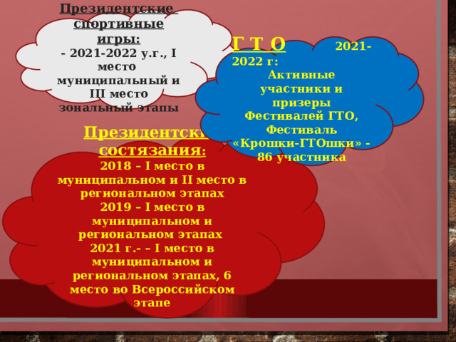 Президентские спортивные игры: - 2021-2022 у.г., I место муниципальный и III место зональный этапы Г Т О 2021-2022 г: Активные участники и призеры Фестивалей ГТО, Фестиваль «Крошки-ГТОшки» - 86 участника Президентские состязания : 2018 – I место в муниципальном и II место в региональном этапах 2019 – I место в муниципальном и региональном этапах 2021 г.- – I место в муниципальном и региональном этапах, 6 место во Всероссийском этапе  