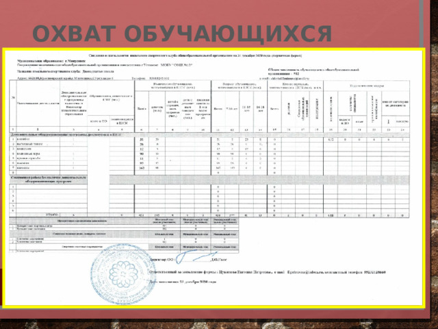 ОХВАТ обучающихся школы 