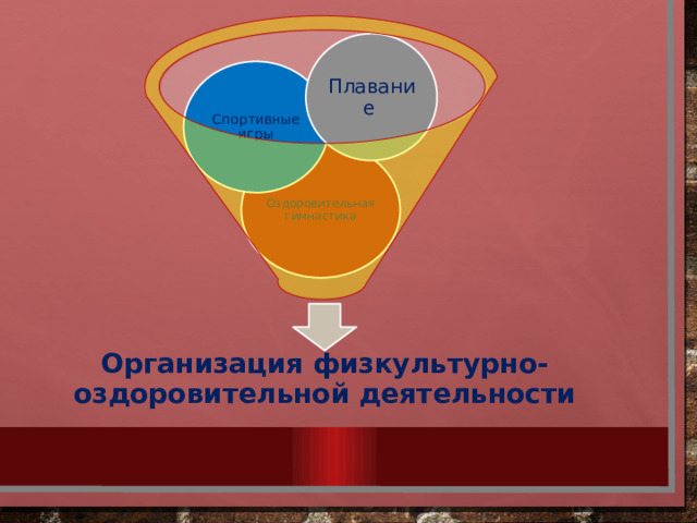 Плавание  Спортивные игры Оздоровительная гимнастика Организация физкультурно-оздоровительной деятельности 