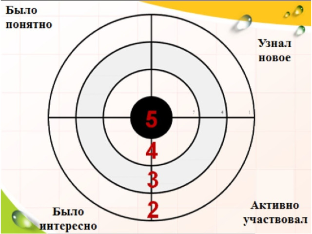 Что является составляющими культуры труда на производстве? 