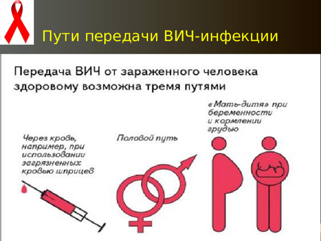 Пути передачи ВИЧ-инфекции 