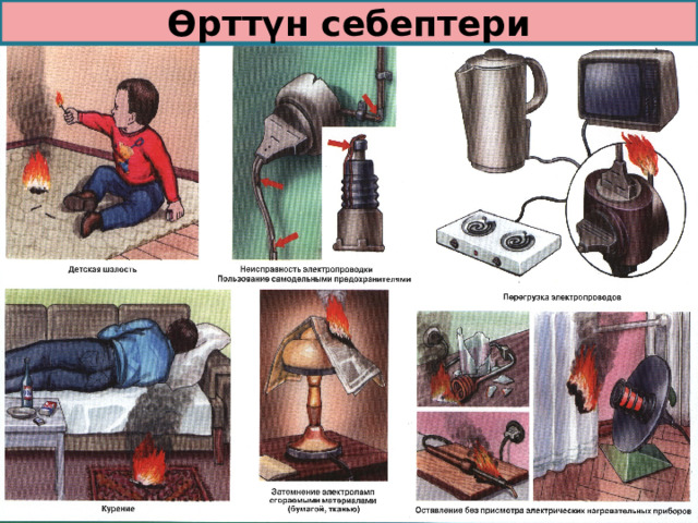 Өрттүн себептери 