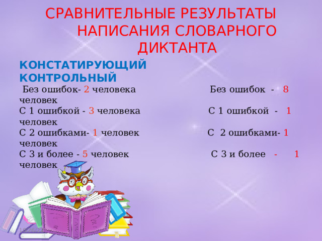 СРАВНИТЕЛЬНЫЕ РЕЗУЛЬТАТЫ НАПИСАНИЯ СЛОВАРНОГО ДИКТАНТА КОНСТАТИРУЮЩИЙ КОНТРОЛЬНЫЙ   Без ошибок- 2 человека Без ошибок - 8 человек С 1 ошибкой - 3 человека С 1 ошибкой - 1 человек С 2 ошибками- 1 че ловек С 2 ошибками- 1 человек С 3 и более - 5 человек С 3 и более - 1 человек 10/26/22 