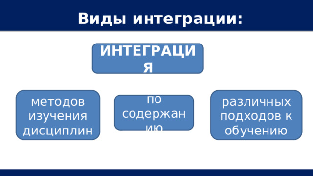 Виды интеграции: ИНТЕГРАЦИЯ различных подходов к обучению методов изучения дисциплин по содержанию 