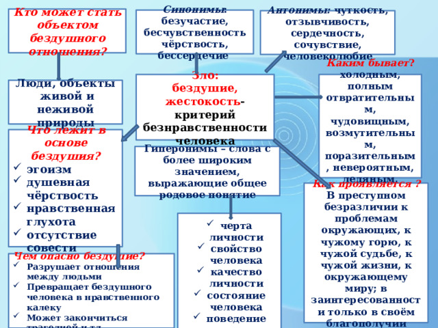 Кто может стать объектом бездушного отношения? Синонимы : безучастие, бесчувственность чёрствость, бессердечие Антонимы: чуткость, отзывчивость, сердечность, сочувствие, человеколюбие Зло: Каким бывает ? холодным, полным отвратительным, бездушие, жестокость - критерий безнравственности человека чудовищным, возмутительным, поразительным, невероятным, ледяным, обсолютным Люди, объекты  живой и неживой природы Что лежит в основе бездушия? эгоизм душевная чёрствость нравственная глухота отсутствие совести Гиперонимы – слова с более широким значением, выражающие общее родовое понятие Как проявляется ? В преступном безразличии к проблемам окружающих, к чужому горю, к чужой судьбе, к чужой жизни, к окружающему миру; в заинтересованности только в своём благополучии черта личности свойство человека качество личности состояние человека поведение Чем опасно бездушие? Разрушает отношения между людьми Превращает бездушного человека в нравственного калеку Может закончиться трагедией и тд 