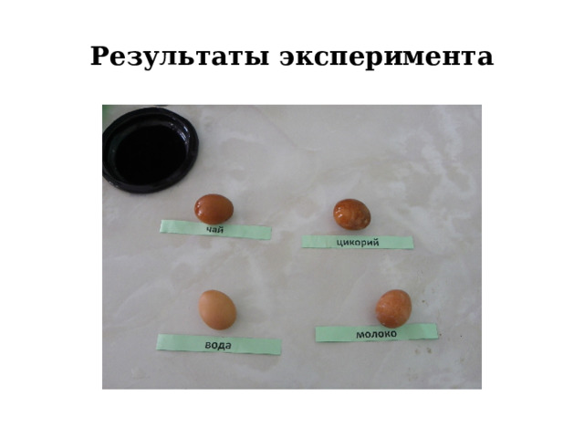 Результаты эксперимента 