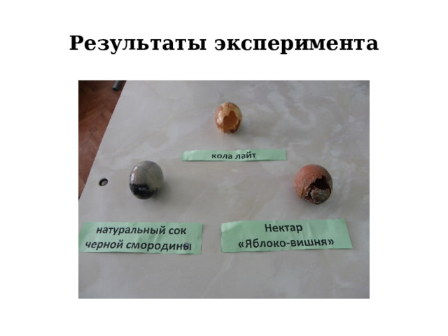 Результаты эксперимента 