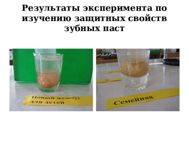Результаты эксперимента по изучению защитных свойств зубных паст 