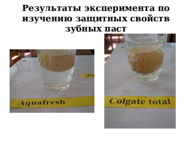 Результаты эксперимента по изучению защитных свойств зубных паст 