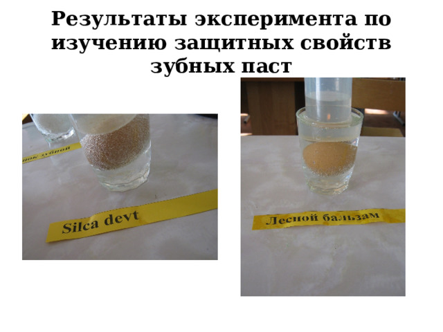 Результаты эксперимента по изучению защитных свойств зубных паст 