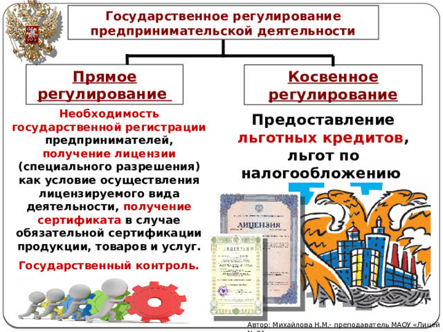 Государственное регулирование предпринимательской деятельности Прямое регулирование Косвенное регулирование Необходимость государственной регистрации предпринимателей, получение лицензии (специального разрешения) как условие осуществления лицензируемого вида деятельности, получение сертификата в случае обязательной сертификации продукции, товаров и услуг. Государственный контроль. Предоставление льготных кредитов , льгот по налогообложению Автор: Михайлова Н.М.- преподаватель МАОУ «Лицей № 21» 