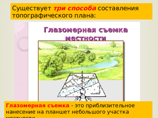 Существует три способа составления топографического плана: Глазомерная съемка - это приблизительное нанесение на планшет небольшого участка местности. 