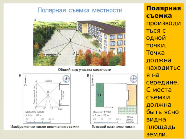 Полярная съемка – производиться с одной точки. Точка должна находиться на середине.С места съемки должна быть ясно видна площадь земли. 