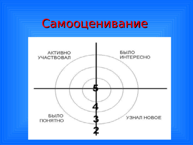 Самооценивание 