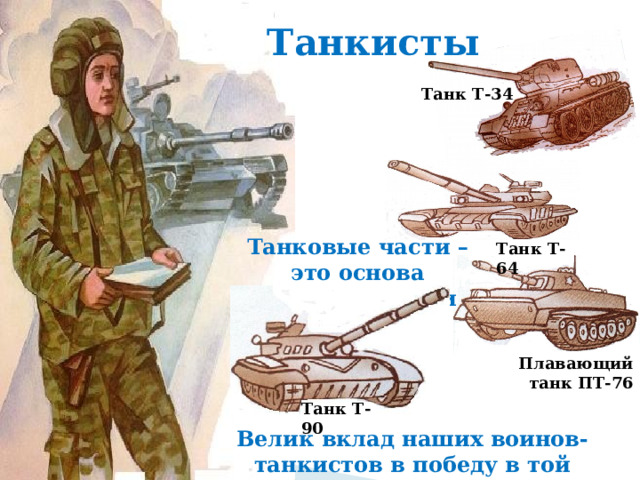 Танкисты Танк Т-34 Танковые части – это основа наземной армии Танк Т-64 Плавающий танк ПТ-76 Танк Т-90 Велик вклад наших воинов-танкистов в победу в той страшной войне 