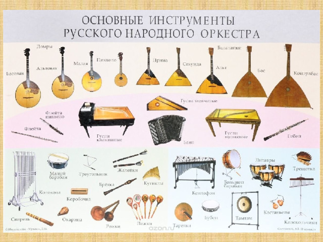 Основные инструменты русского народного оркестра  