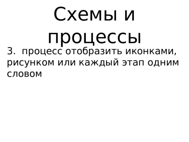 Схемы и процессы 3. процесс отобразить иконками, рисунком или каждый этап одним словом 