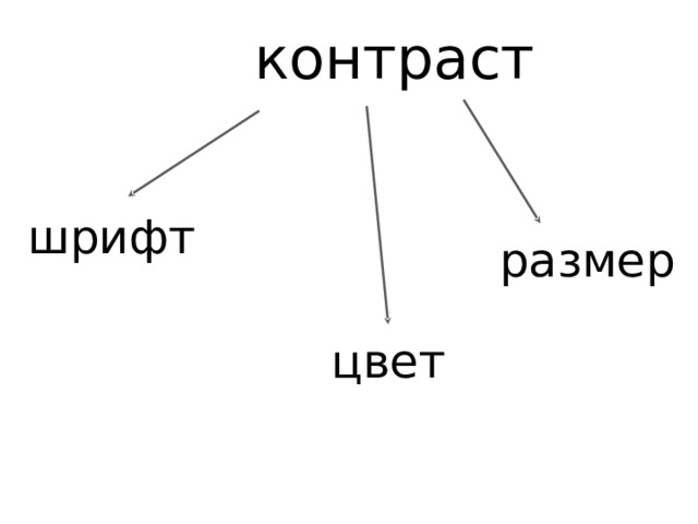 контраст шрифт размер цвет 