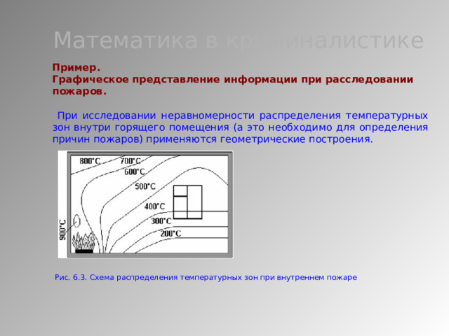 Математика в криминалистике Пример. Графическое представление информации при расследовании пожаров.   При исследовании неравномерности распределения температурных зон внутри горящего помещения (а это необходимо для определения причин пожаров) применяются геометрические построения. Рис. 6.3. Схема распределения температурных зон при внутреннем пожаре 