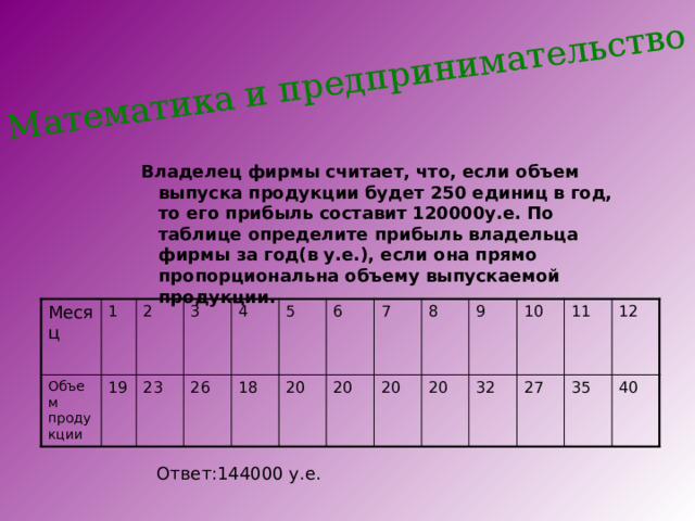 Математика и предпринимательство Владелец фирмы считает, что, если объем выпуска продукции будет 250 единиц в год, то его прибыль составит 120000у.е. По таблице определите прибыль владельца фирмы за год(в у.е.), если она прямо пропорциональна объему выпускаемой продукции. Месяц Объем продукции 1 2 19 3 23 26 4 18 5 20 6 20 7 8 20 20 9 10 32 11 27 12 35 40 Ответ:144000 у.е. 