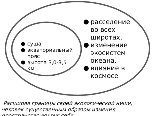 расселение во всех широтах, изменение экосистем океана, влияние в космосе суша экваториальный пояс высота 3,0-3,5 км  Расширяя границы своей экологической ниши, человек существенным образом изменил пространство вокруг себя 