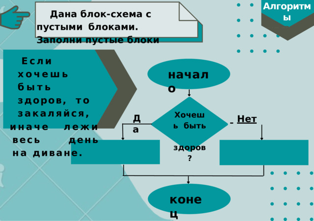 Алгоритмы 6  к л а с с Д а н а  б л о к - с х е м а  с  п у с т ы м и б л о к а м и . З а п о л н и  п у с т ы е  б л о к и Если  хочешь  быть здоров,  то  закаляйся, иначе  лежи  весь  день  на  диване. н а ч а л о Хочешь  быть  з д о р о в ? Д а   Нет  конец 