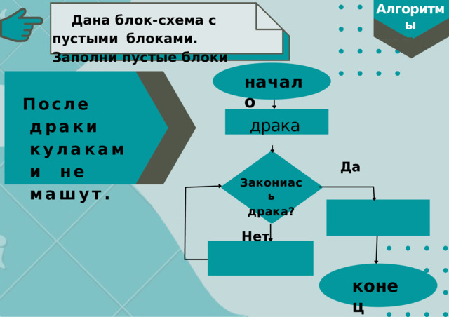 Алгоритмы 6  к л а с с Д а н а  б л о к - с х е м а  с  п у с т ы м и б л о к а м и . З а п о л н и  п у с т ы е  б л о к и н а ч а л о После  драки  кулаками  не  машут. драка Да Закониась драка? Нет конец 