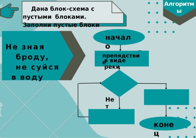 Алгоритмы 6  к л а с с Д а н а  б л о к - с х е м а  с  п у с т ы м и б л о к а м и . З а п о л н и  п у с т ы е  б л о к и н а ч а л о Не  зная  броду,  не  суйся в  воду Д а препядствие в  виде  реки Н е т конец 