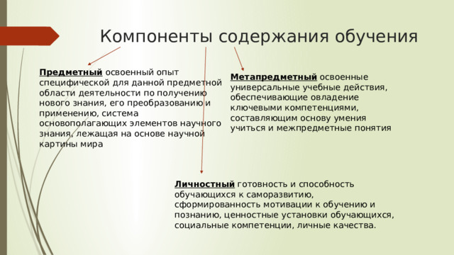 Компоненты содержания обучения Предметный освоенный опыт специфической для данной предметной области деятельности по получению нового знания, его преобразованию и применению, система основополагающих элементов научного знания, лежащая на основе научной картины мира Метапредметный освоенные универсальные учебные действия, обеспечивающие овладение ключевыми компетенциями, составляющим основу умения учиться и межпредметные понятия Личностный готовность и способность обучающихся к саморазвитию, сформированность мотивации к обучению и познанию, ценностные установки обучающихся, социальные компетенции, личные качества. 