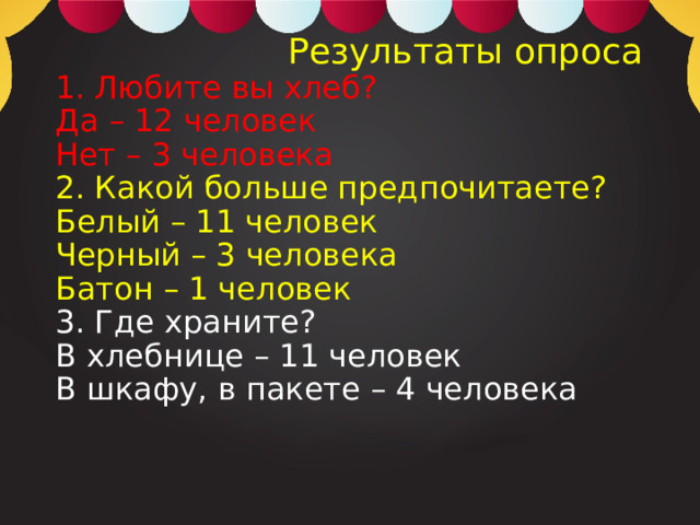  Результаты опроса  1. Любите вы хлеб?  Да – 12 человек  Нет – 3 человека  2. Какой больше предпочитаете?  Белый – 11 человек  Черный – 3 человека  Батон – 1 человек  3. Где храните?  В хлебнице – 11 человек  В шкафу, в пакете – 4 человека    