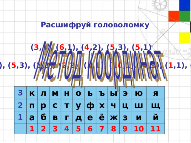 Расшифруй головоломку ( 3 , 3 ), ( 6 , 1 ), ( 4 ,2), ( 5 , 3 ), ( 5 , 1 )  ( 1 , 3 ), ( 5 , 3 ), ( 5 , 3 ), ( 2 ,2), ( 5 , 1 ), ( 10 , 1 ), ( 4 , 3 ), ( 1 , 1 ), ( 4 ,2) 3 2 к л 1 п м а р н 1 б с т 2 о в 3 г ь у ъ 4 д ф ы 5 х е ё ч 6 э 7 ж ю ц 8 я ш з и 9 щ й 10 11 