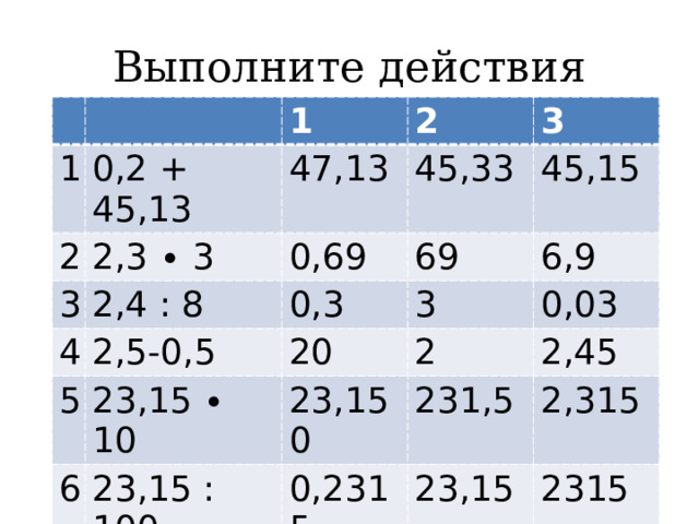 Выполните действия 1 1 0,2 + 45,13 2 2,3 ∙ 3 2 47,13 3 2,4 : 8 4 0,69 45,33 3 45,15 0,3 2,5-0,5 69 5 6,9 3 20 6 23,15 ∙ 10 2 0,03 23,150 23,15 : 100 7 2,45 231,5 0,2315 2,5 : 25 2,315 23,15 1 2315 5 0,5 