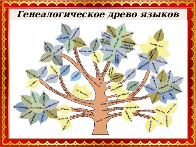 Генеалогическое древо языков  
