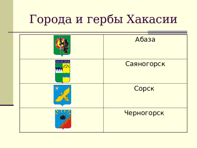 Города и гербы Хакасии Абаза Саяногорск Сорск Черногорск 