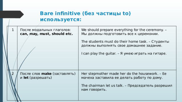 Bare infinitive (без частицы to) используется:   1 После модальных глаголов:  can, may, must, should etc. 2 We should prepare everything for the ceremony. –  Мы должны подготовить все к церемонии. После слов  make  (заставлять) и  let  (разрешать)  The students must do their home task. – Студенты должны выполнять свое домашнее задание. Her stepmother made her do the housework. – Ее мачеха заставила ее делать работу по дому.  I can play the guitar. – Я умею играть на гитаре.  The chairman let us talk. – Председатель разрешил нам говорить. 