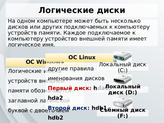 Логические диски На одном компьютере может быть несколько дисков или других подключаемых к компьютеру устройств памяти. Каждое подключаемое к компьютеру устройство внешней памяти имеет логическое имя. ОС Linux ОС Windows В ОС Linux приняты другие правила именования дисков Первый диск:  hda1, hda2  Второй диск: hdb1, hdb2 Локальный диск (C:) Логические имена устройств внешней памяти обозначаются заглавной латинской буквой с двоеточием Локальный диск (D:) Съёмный диск (F:) 