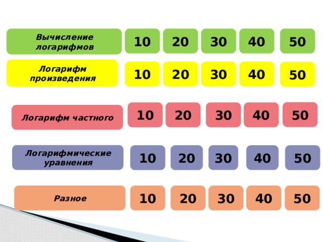 Вычисление логарифмов 50 20 30 40 10 Логарифм произведения 40 30 20 10 50 50 10 20 30 40 Логарифм частного Логарифмические уравнения 30 40 20 10 50 Разное 10 20 30 40 50 