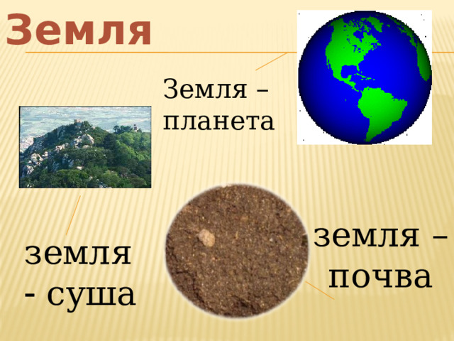 Земля  Земля – планета земля – почва земля  суша 
