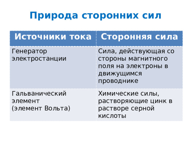 Природа сторонних сил Источники тока Сторонняя сила Генератор электростанции Сила, действующая со стороны магнитного поля на электроны в движущимся проводнике Гальванический элемент (элемент Вольта) Химические силы, растворяющие цинк в растворе серной кислоты 