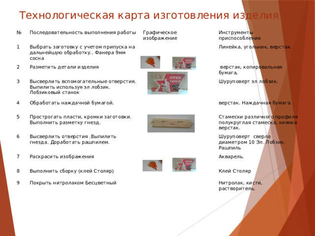Технологическая карта изготовления изделия № Последовательность выполнения работы 1 Графическое изображение Выбрать заготовку с учетом припуска на дальнейшую обработку.. Фанера 9мм сосна 2 3 Разметить детали изделия Инструменты приспособления Линейка, угольник, верстак. Высверлить вспомогательные отверстия. Выпилить используя эл лобзик. Лобзиковый станок 4  верстак, копировальная бумага, Обработать наждачной бумагой. 5 Шуруповерт эл лобзик. Прострогать пласти, кромки заготовки. Выполнить разметку гнезд. 6 верстак. Наждачная бумага. 7 Высверлить отверстия .Выпилить гнезда. Доработать рашпилем. Стамески различного профиля полукруглая стамеска, киянка верстак. Раскрасить изображения 8 Шуруповерт сверло диаметром 10 Эл. Лобзик. Рашпиль Выполнить сборку (клей Столяр) 9 Акварель. Покрыть нитролаком Бесцветный Клей Столяр Нитролак, кисти, растворитель.  