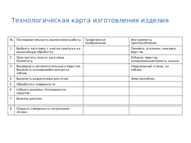 Технологическая карта изготовления изделия № Последовательность выполнения работы 1 Выбрать заготовку с учетом припуска на дальнейшую обработку.. Графическое изображение 2 3 Инструменты приспособления Прострогать пласти заготовки. Разметить. Высверлить вспомогательные отверстия. Выпилить основаниеИспользуя эл лобзик. Линейка, угольник, ножовка, верстак. 4 Рубанок, верстак, копировальная бумага, калька. Выпилить разделочные досточки 5 Сверлильный станок, эл лобзик. Обработать поверхности 6 Электролобзик. Собрать изделие. Основание на шурупах. 7 Выжечь рисунок 8 Покрыть поверхность нитролаком «Клен» 