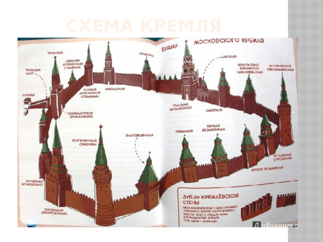 Схема кремля 