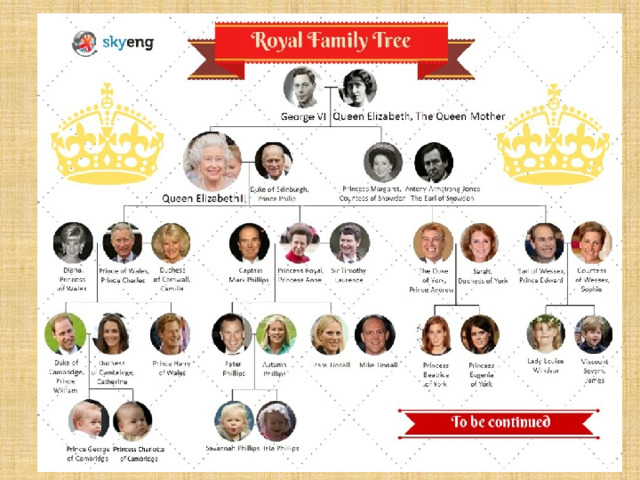 The Royal Family – Королевская семья 