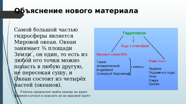 Объяснение нового материала Самой большой частью гидросферы является Мировой океан. Океан занимает ¾ площади Земли , он един, то есть из любой его точки можно попасть в любую другую, не пересекая сушу, и Океан состоит из четырёх частей (океанов).   Учитель предлагает найти океаны на карте океанов в атласе и показать их на мировой карте 
