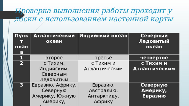 Проверка выполнения работы проходит у доски с использованием настенной карты Пункт плана Атлантический океан 1 второе 2 Индийский океан 3 с Тихим, Индийским, Северным Ледовитым третье Северный Ледовитый океан четвертое Евразию, Африку, Северную Америку, Южную Америку, Антарктиду с Тихим и Атлантическим 4 с Тихим и Атлантическим Евразию, Австралию, Антарктиду, Африку 8742 м Северную Америку, Евразию 7729 м 5527 м 