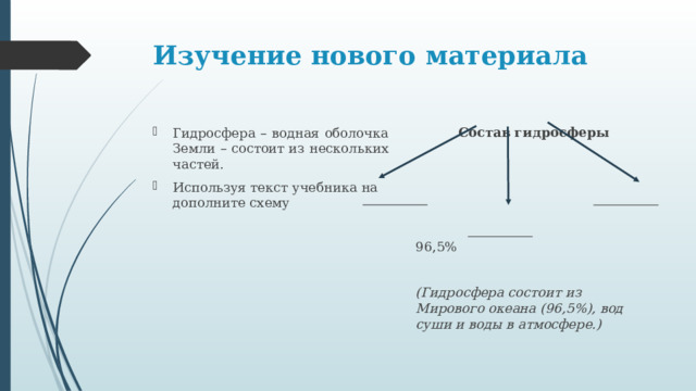 Изучение нового материала Состав гидросферы     96,5%  (Гидросфера состоит из Мирового океана (96,5%), вод суши и воды в атмосфере.) Гидросфера – водная оболочка Земли – состоит из нескольких частей. Используя текст учебника на дополните схему 