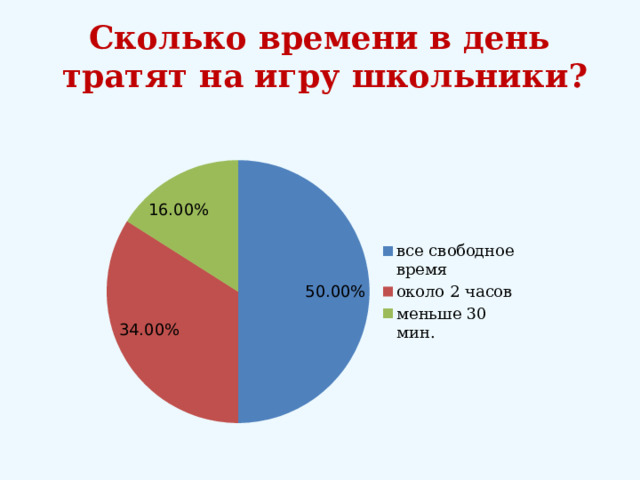 Сколько времени в день тратят на игру школьники? 